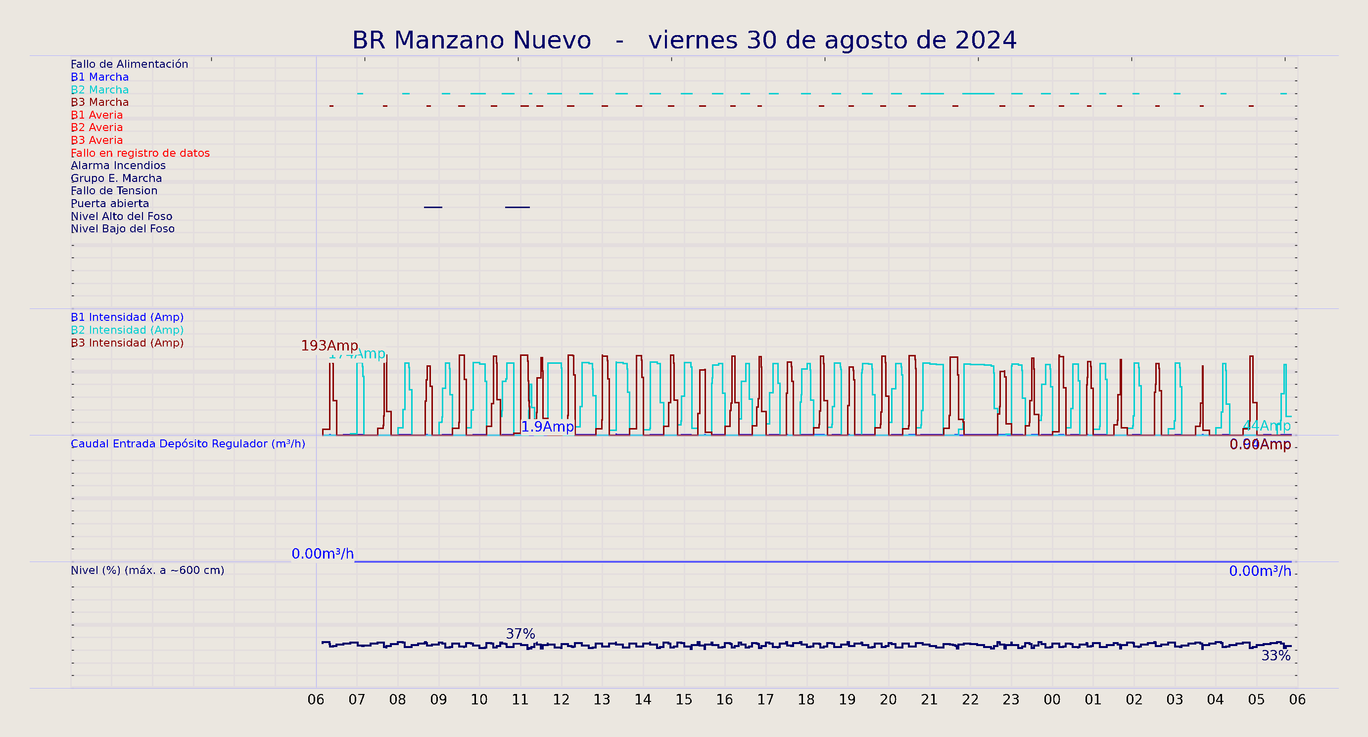 ../../imagenes/vid/2024/BR Manzano Nuevo/2024-08-30 BR Manzano Nuevo.png
